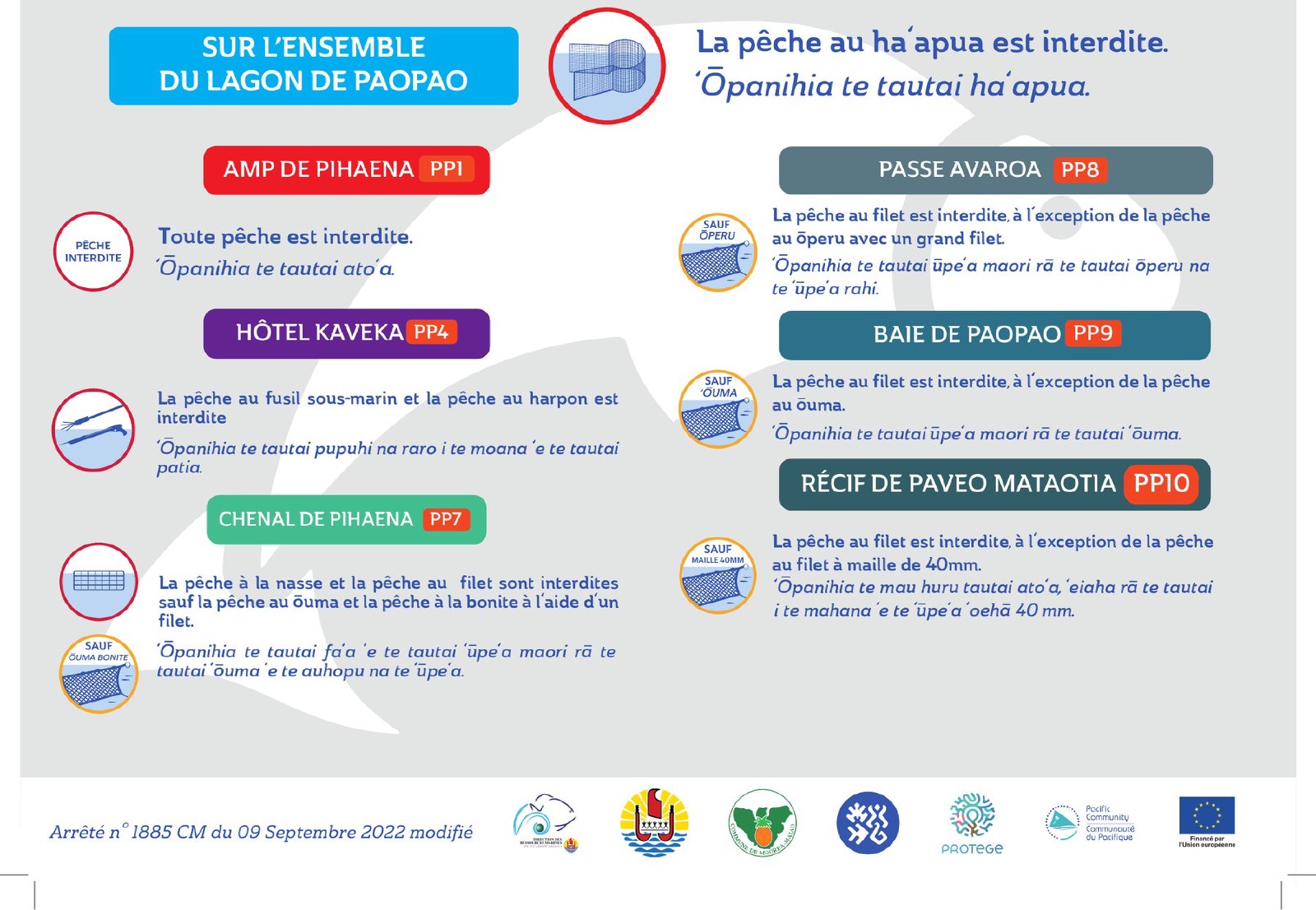 Baie de Paopao — Règles par sous-zone
