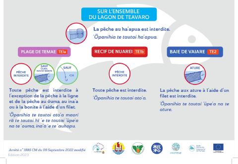 Teavaro — Règles par sous-zone